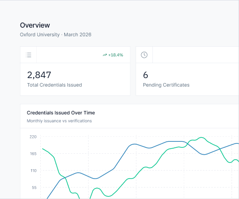 Analytics Dashboard